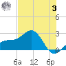 Captiva Island Outside tide chart for Monday, July 3, 2023
