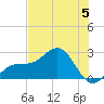 Captiva Island Outside tide chart for Wednesday, July 5, 2023