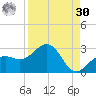 Captiva Island Outside tide chart for Wednesday, August 30, 2023