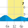 Captiva Island Outside tide chart for Monday, August 7, 2023