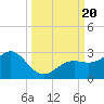Captiva Island Outside tide chart for Wednesday, September 20, 2023