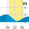 Captiva Island Outside tide chart for Saturday, September 23, 2023