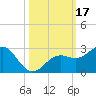 Captiva Island Outside tide chart for Tuesday, October 17, 2023