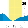 Captiva Island Outside tide chart for Friday, October 20, 2023