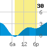 Captiva Island Outside tide chart for Monday, October 30, 2023