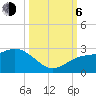 Captiva Island Outside tide chart for Friday, October 6, 2023