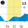 Captiva Island Outside tide chart for Monday, November 13, 2023