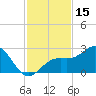 Captiva Island Outside tide chart for Wednesday, November 15, 2023