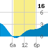 Captiva Island Outside tide chart for Thursday, November 16, 2023