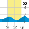 Captiva Island Outside tide chart for Wednesday, November 22, 2023