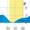 Captiva Island Outside tide chart for Thursday, November 2, 2023