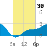 Captiva Island Outside tide chart for Thursday, November 30, 2023
