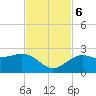 Captiva Island Outside tide chart for Monday, November 6, 2023