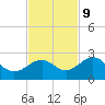 Captiva Island Outside tide chart for Thursday, November 9, 2023