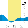 Captiva Island Outside tide chart for Sunday, December 17, 2023