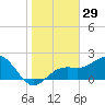 Captiva Island Outside tide chart for Friday, December 29, 2023