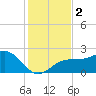 Captiva Island Outside tide chart for Saturday, December 2, 2023