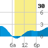 Captiva Island Outside tide chart for Saturday, December 30, 2023