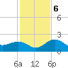 Captiva Island Outside tide chart for Wednesday, December 6, 2023