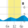 Captiva Island Outside tide chart for Friday, December 8, 2023