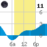 Captiva Island Outside tide chart for Thursday, January 11, 2024