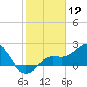 Captiva Island Outside tide chart for Friday, January 12, 2024