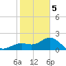 Captiva Island Outside tide chart for Friday, January 5, 2024