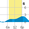 Captiva Island Outside tide chart for Saturday, January 6, 2024