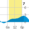 Captiva Island Outside tide chart for Sunday, January 7, 2024