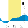 Captiva Island Outside tide chart for Tuesday, January 9, 2024