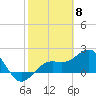 Captiva Island Outside tide chart for Thursday, February 8, 2024