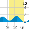 Captiva Island Outside tide chart for Tuesday, March 12, 2024