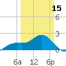 Captiva Island Outside tide chart for Friday, March 15, 2024