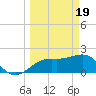 Captiva Island Outside tide chart for Tuesday, March 19, 2024