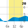 Captiva Island Outside tide chart for Wednesday, March 20, 2024