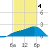 Captiva Island Outside tide chart for Monday, March 4, 2024