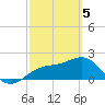 Captiva Island Outside tide chart for Tuesday, March 5, 2024