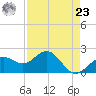 Captiva Island Outside tide chart for Tuesday, April 23, 2024