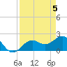 Captiva Island Outside tide chart for Friday, April 5, 2024