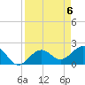 Captiva Island Outside tide chart for Saturday, April 6, 2024