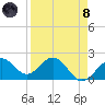 Captiva Island Outside tide chart for Monday, April 8, 2024