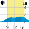 Captiva Island Outside tide chart for Wednesday, May 15, 2024