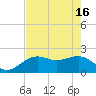 Captiva Island Outside tide chart for Thursday, May 16, 2024