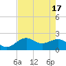 Captiva Island Outside tide chart for Friday, May 17, 2024