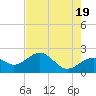 Captiva Island Outside tide chart for Sunday, May 19, 2024