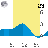 Captiva Island Outside tide chart for Thursday, May 23, 2024