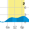Captiva Island Outside tide chart for Thursday, May 2, 2024