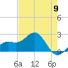Captiva Island Outside tide chart for Thursday, May 9, 2024