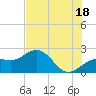Captiva Island Outside tide chart for Tuesday, June 18, 2024