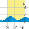 Captiva Island Outside tide chart for Saturday, June 1, 2024